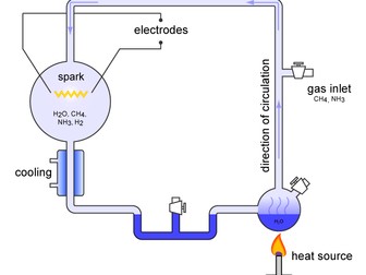 How on Earth to create organic compounds?