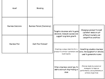 Edexcel GCSE Business Theme 1 Flashcards