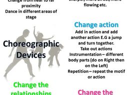 Choreographic Devices ASDR Resource