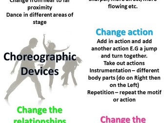 Choreographic Devices ASDR Resource