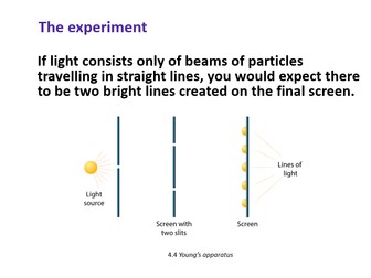 Wave Nature of Light: Complete Lesson With Huygens, Newton, Young, and the Doubl
