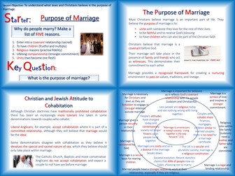 Purpose of Marriage