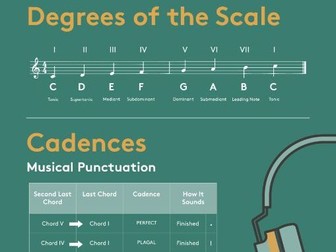 GCSE Music Poster: Cadences and Chords