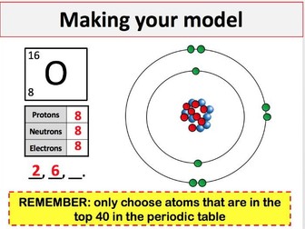 Structure of Atom Model