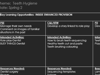 Purposeful Provision-Teeth Hygiene