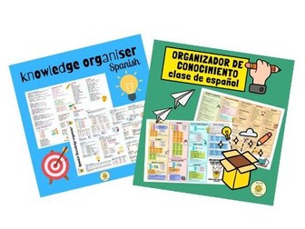Spanish GCSE writing mat. Knowledge organiser to succeed in new GCSE. Organizador de conocimiento