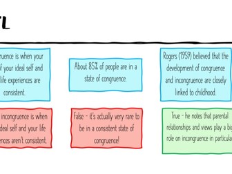 GCSE Psychology - The Self Unit