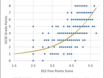 Analysis of 9-1 Subject GCSEs 2019 - Relative Difficulty - GAPS - KS2-4 relationships