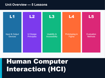 Human Computer Interaction Using Figma