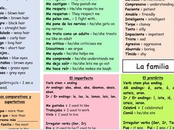 Importance of family in spain picture