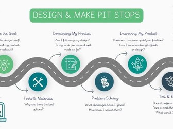 Design & Make Pit Stops | D&T Reflection & Evaluation Prompts | Includes Editable Canva Link