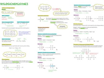 AQA A-Level Halogenoalkanes Summary