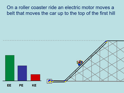 Energy involved in an animated roller coaster ride | Teaching Resources