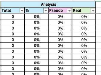 Phonics Screening 2023 Data Tracker – Automatic Scores & Class Analysis