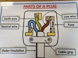 Wiring A Plug Interactive Poster 