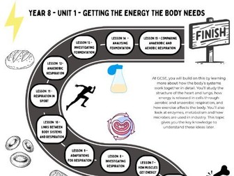 Y8 Unit 1 Learning Journey - Getting the Energy the Body Needs
