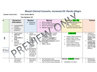 AQA GCSE AOS1 Set Work Table