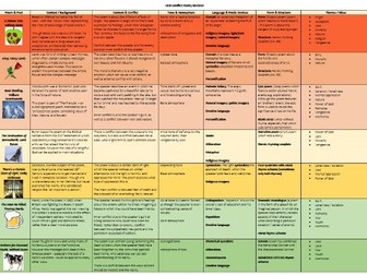 OCR Power and Conflict Poetry Anthology crib sheet