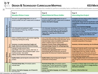 KS3 Textiles Curriculum Mapping