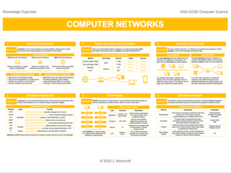 GCSE Computer Science Knowledge Organiser: Computer Networks