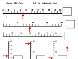 Number Lines Worksheets | Teaching Resources