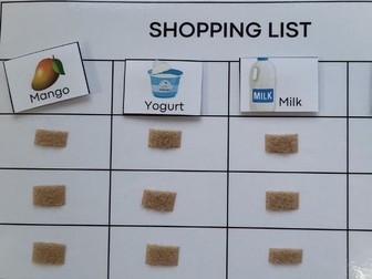 Shopping items chart