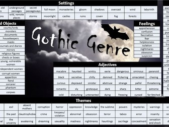 Gothic Genre Word Mat