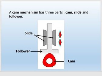 Introduction to Mechanisms 2 - Cams