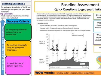 Oxford AQA A Level Biology - Baseline Assessment - IAL (Second Year)