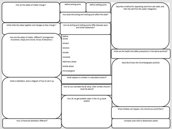 GCSE Combined Chemistry revision mats