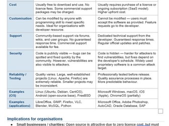 AAQ in IT Unit 1 - A3 Revision booklet