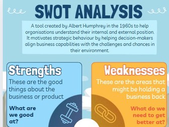 SWOT Analysis Poster