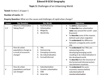 Challenges of an Urbanising World Edexcel B 9-1