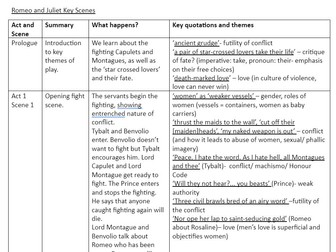 Romeo and Juliet Key Scenes