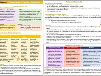 AQA GCSE RS Theme C Buddhism and Christianity