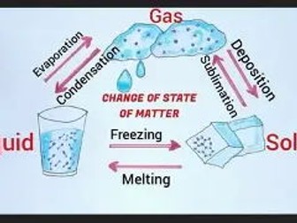 The changing of state of matter