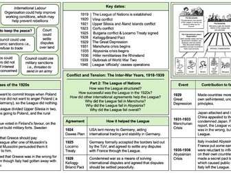 Conflict and Tension 1918-1939 Knowledge organisers