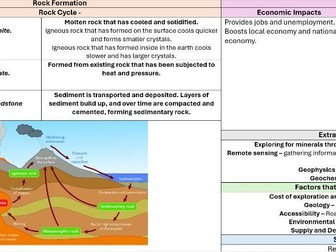iGCSE Environmental Management - Knowledge Organisers