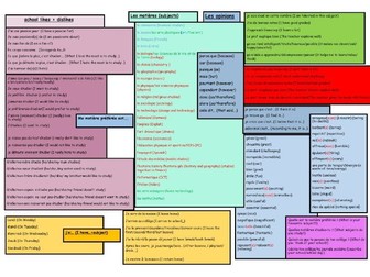 Y7 School Subjects sentence builder + six lessons