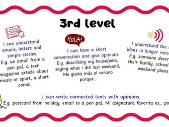 Spanish Progress Levels Display – Student-Friendly Guide (Scottish CfE)