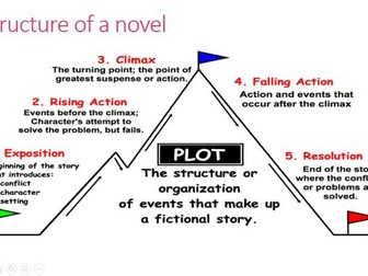 Introduction to the novel study.