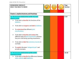 GCSE PE AQA Paper 1 Checklist