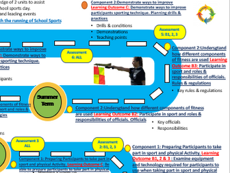 Curriculum Map Btec Tech Level 2 Sport 2022