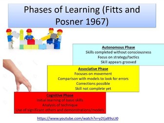 iGCSE PE Entire Skill Acquisition (UNIT 3)