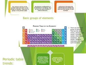 Periodic Table: An Introduction (Presentation)