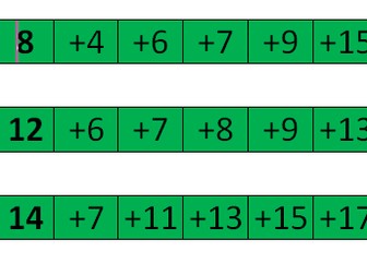 Adding single digit and 2-digit numbers using a method