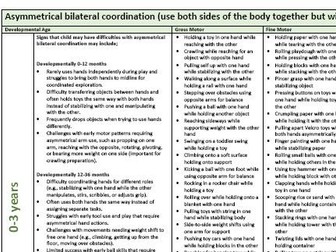 Early Writing Physical Development Skills - Asymmetrical Bilateral Coordination - 0 to 11 years