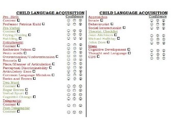 Child Language Acquisition COMPLETE Revision Pack