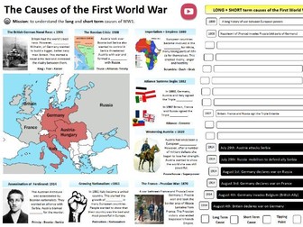 The Causes of The First World War 