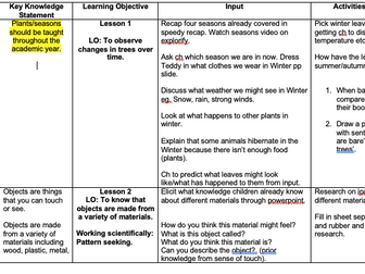 Science Planning Materials Year 1